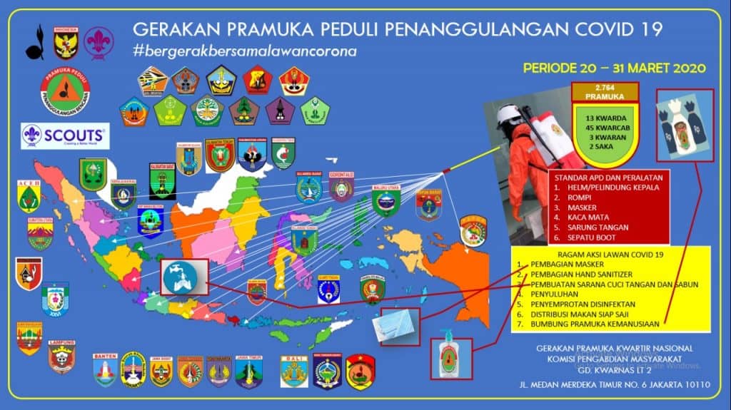 Pandemi Covid-19, Apa yang Sudah Dilakukan Pramuka?