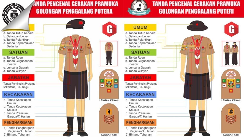 Atribut Pramuka Penggalang, Bentuk dan Tata Cara Pemakaian